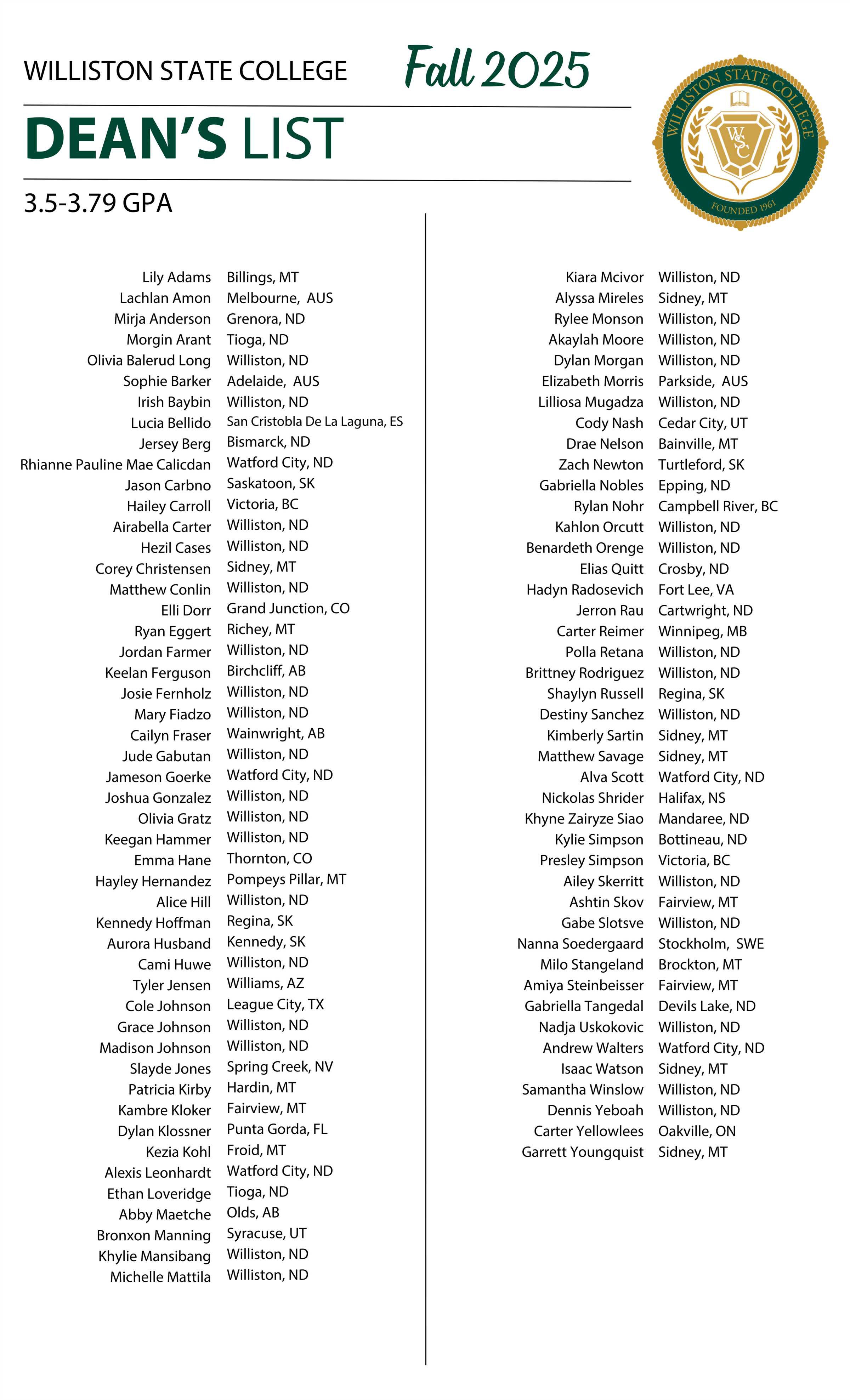 List of Williston State College Dean's List students for Fall 2025 with GPAs between 3.5 and 3.79, including names and hometowns.